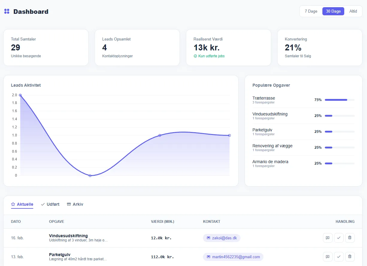 Estimas Dashboard Overblik